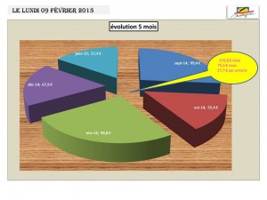 gaspi alime évolution